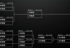 LPL季后赛分組(zǔ)及赛程敲定，TES首战深圳NIP