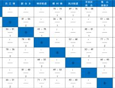 今(jīn)晚(wǎn)就有比(bǐ)赛！快(kuài)來(lái)为你(nǐ)喜爱的战隊(duì)加油！