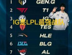 韓(hán)网票選(xuǎn)S15战队毒奶榜(bǎng)火了(le)，IG键盘冒奶，碾压TES成LPL第一