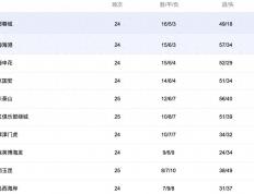 中(zhōng)央(yāng)5台(tái)直播(bō)足球(qiú)时间表：今晚CCTV5直播(bō)中(zhōng)超比(bǐ)赛！附中(zhōng)超赛程表