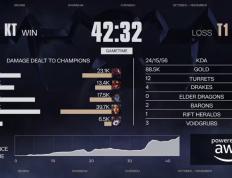 LOL总决賽(sài)T1奪(duó)冠 游戏打造低(dī)门槛策略