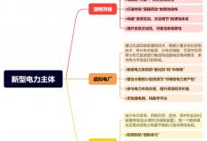 辽甯(níng)售电节能 | 虚拟电厂：售电公司(sī)的版本答案(àn)