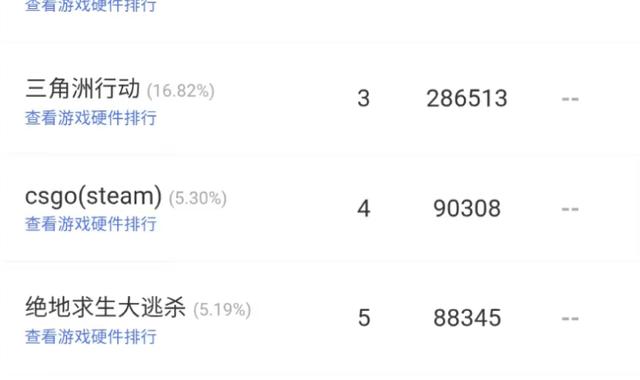 无畏契约全球冠军赛在即，网吧热度提前爆发