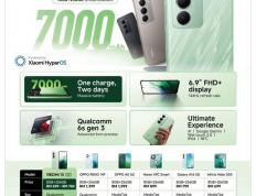 小米(mǐ) REDMI 15 5G 手机完(wán)整(zhěng)参数曝光：驍(xiāo)龙 6s Gen 3 + 8G + 256G