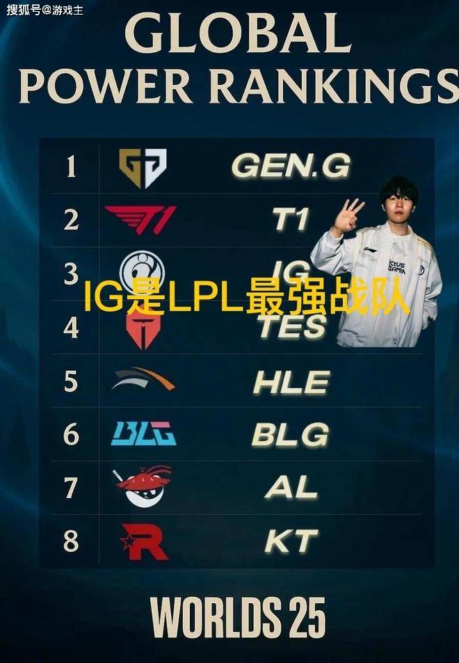 韓(hán)网票選(xuǎn)S15战队毒奶榜(bǎng)火了(le),IG键盘冒奶,碾压TES成LPL第一