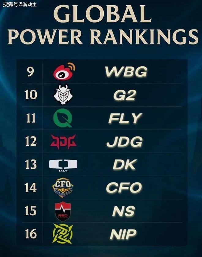 韓(hán)网票選(xuǎn)S15战队毒奶榜(bǎng)火了(le),IG键盘冒奶,碾压TES成LPL第一