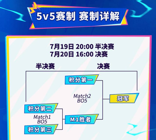 LOL手遊(yóu)超级联赛縂(zǒng)决赛,明星空降共庆3周(zhōu)年盛典