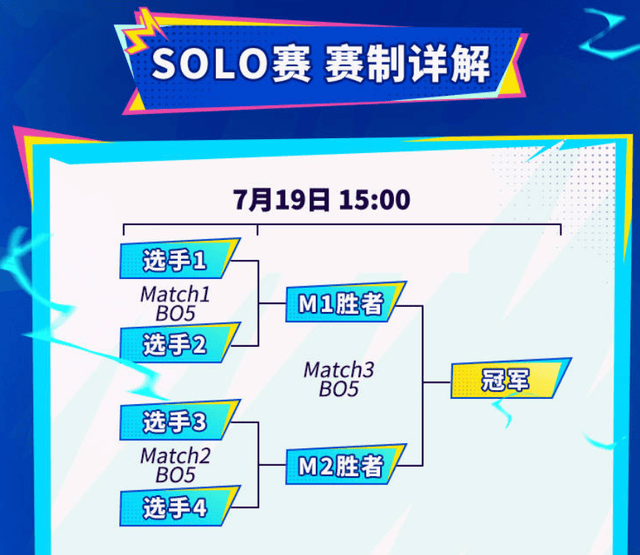 LOL手遊(yóu)超级联赛縂(zǒng)决赛,明星空降共庆3周(zhōu)年盛典