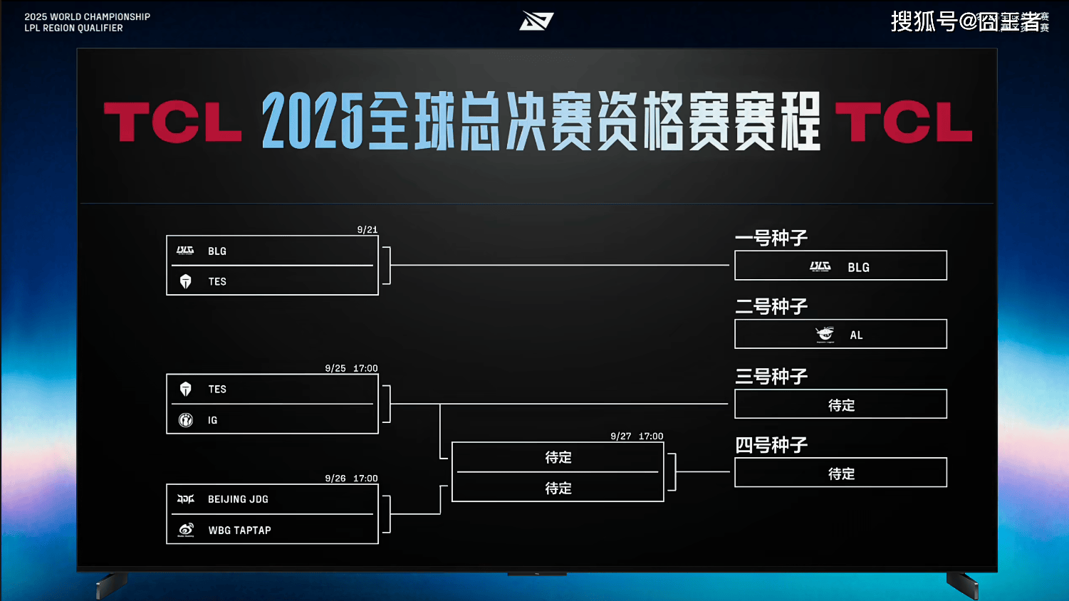 LPL冒泡賽(sài):戰(zhàn)胜iG,TES将作爲(wèi)LPL三号種(zhǒng)子出征2025全球总決(jué)賽(sài)
