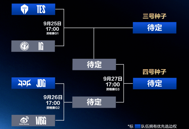 LPL冒(mào)泡赛:IG能(néng)否逆襲(xí)?TES能(néng)否保住優(yōu)势?