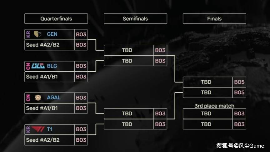 LOL石油盃(bēi)赛程(chéng)出炉!BLG和GEN同区,LPL首(shǒu)轮99%概率交手HLE?