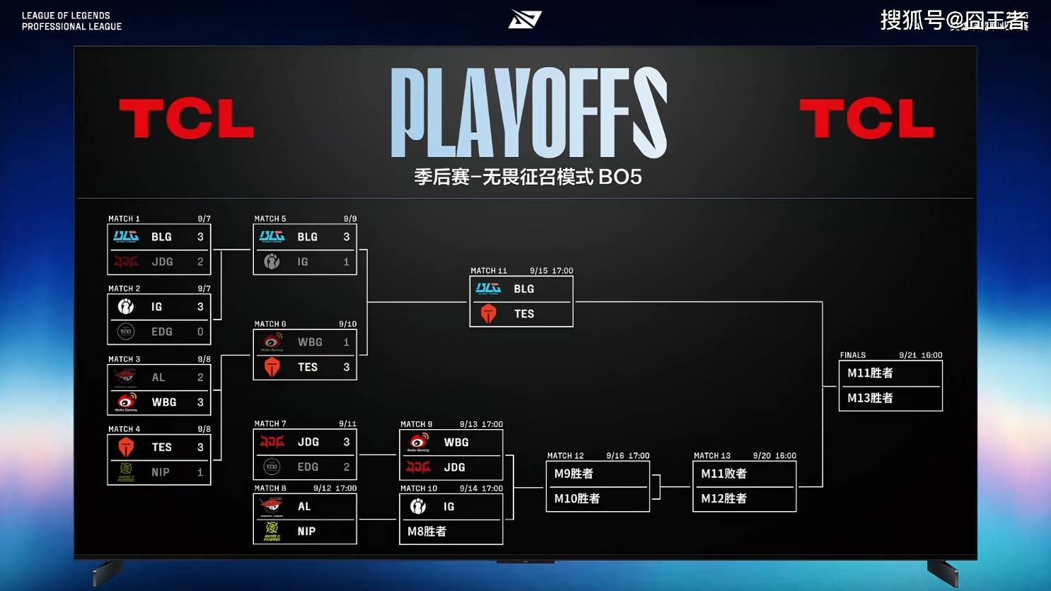 LPL季后赛:有驚(jīng)无險(xiǎn)!AL让一追三,战胜NIP,晋级季后赛