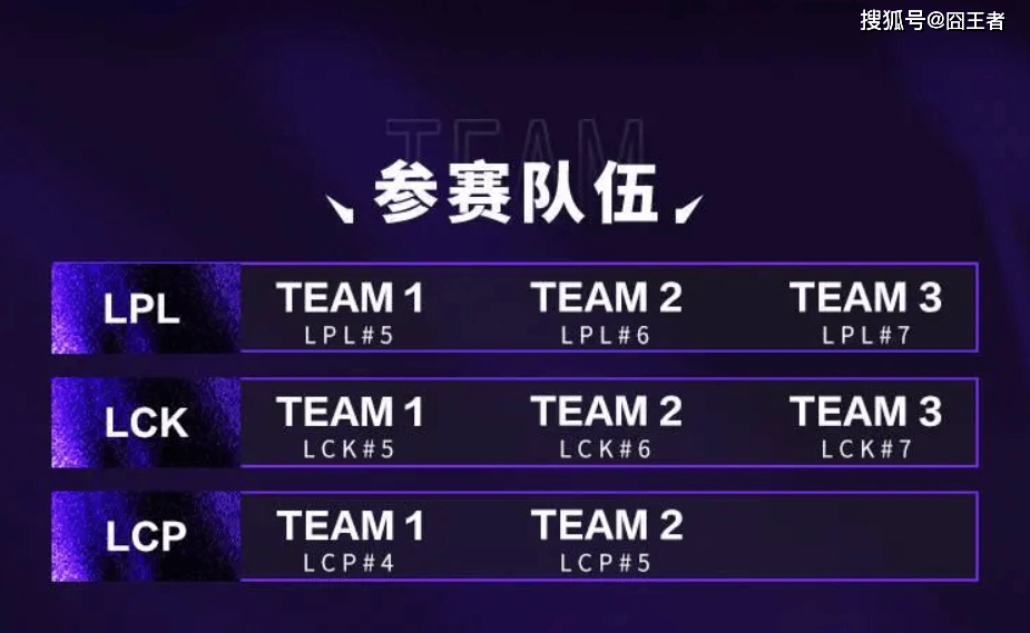 2025英雄联盟亚洲邀请赛:LPL、LCK、LCP8支(zhī)战隊(duì)参赛