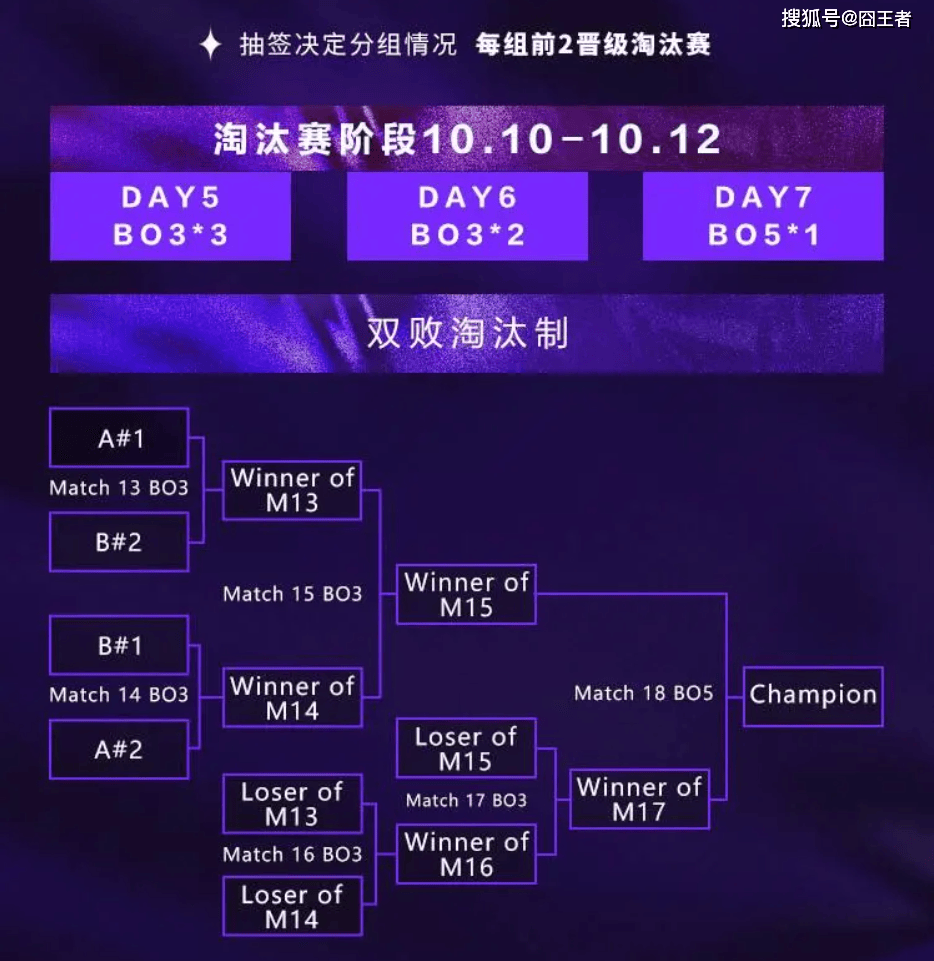 2025英雄联盟亚洲邀请赛:LPL、LCK、LCP8支(zhī)战隊(duì)参赛