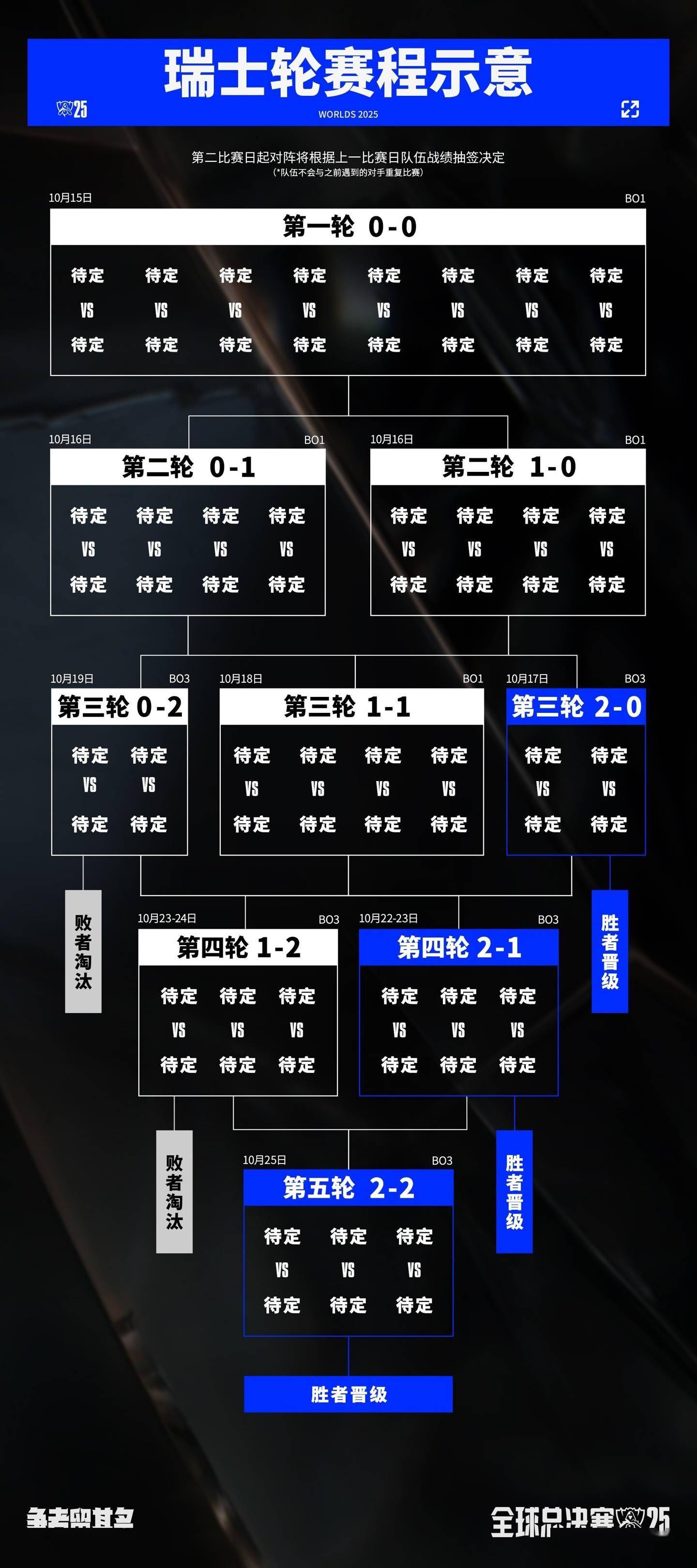 2025《英雄聯(lián)盟(méng)》S15 全球总决赛关键赛事将登陆 IMAX 影院