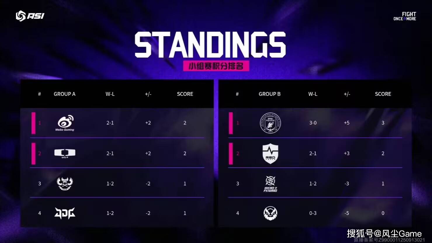 LOL邀请賽(sài)四强出(chū)炉!全华班被3包1围剿,LCK賽(sài)区保底亚军