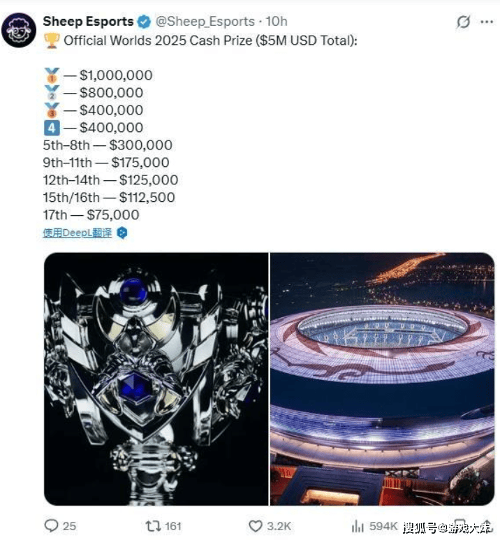 S15奖金池(chí)被曝光(guāng),在中國(guó)擧(jǔ)办热度(dù)大(dà)涨,金额也翻了一(yī)倍