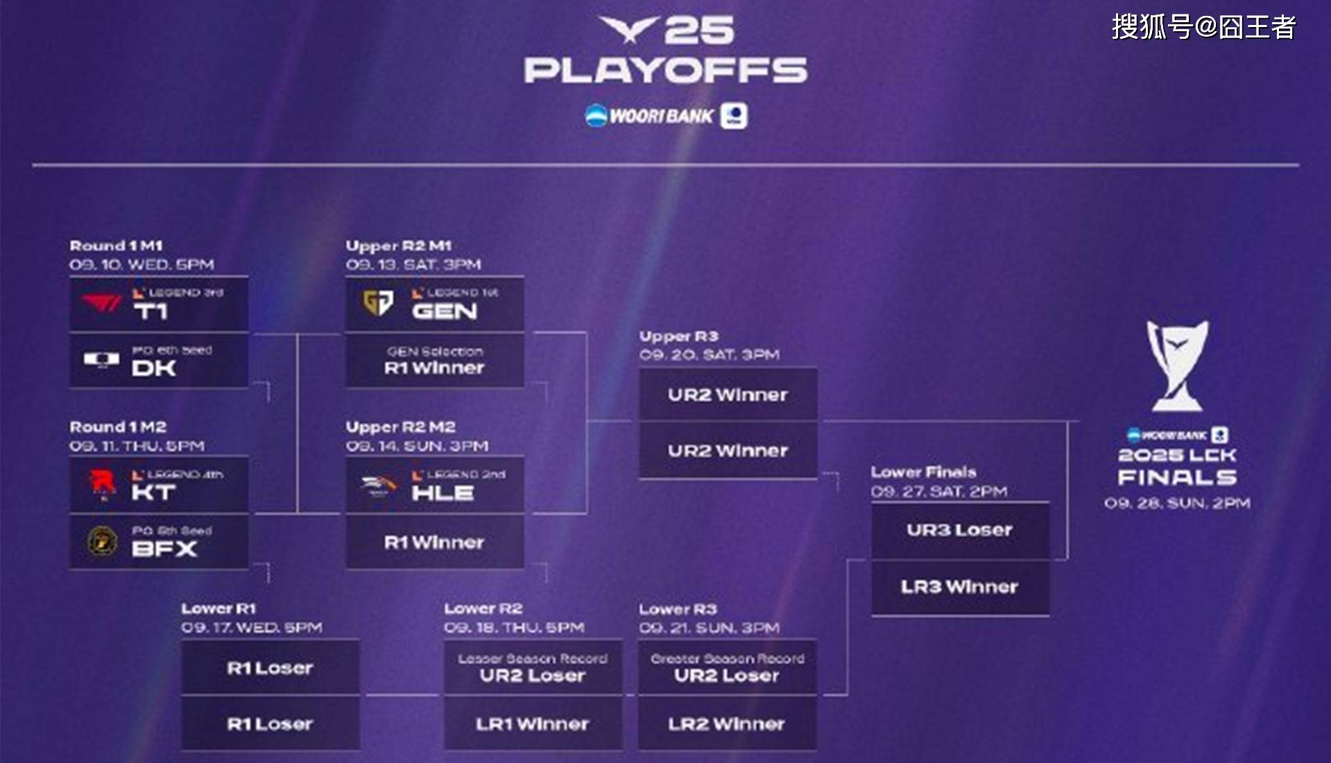 LCK季后赛:功(gōng)虧(kuī)一篑,T1鏖战五局,战勝(shèng)DK,许秀(xiù)白忙活了