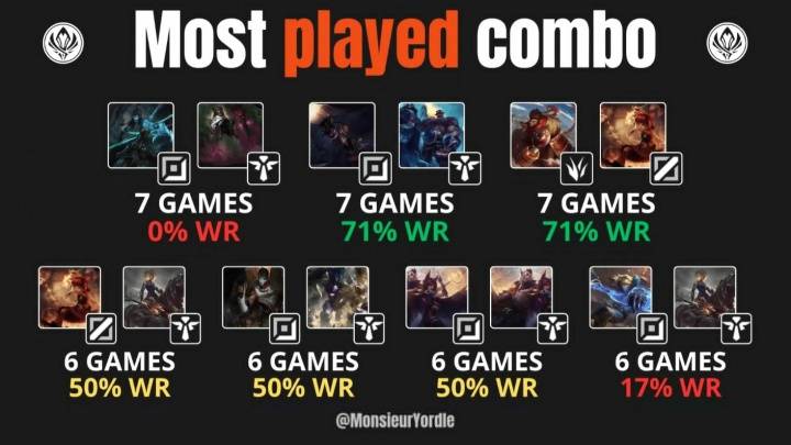 【7.16】电竞遊(yóu)戏前(qián)沿资讯：LOL美测服更新、Xiaoxu离队、Lele、JiaQi恢复自由人、飞牡(mǔ)蠣(lì)战队喊话HLE