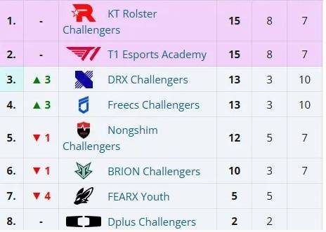 【7.16】电竞遊(yóu)戏前(qián)沿资讯：LOL美测服更新、Xiaoxu离队、Lele、JiaQi恢复自由人、飞牡(mǔ)蠣(lì)战队喊话HLE