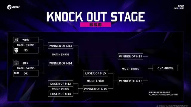 亚洲(zhōu)邀請(qǐng)赛:WBG被LCK战队包围了(le),首场比赛迎战NS