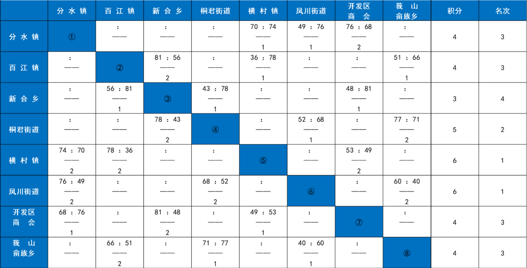 今(jīn)晚(wǎn)就有比(bǐ)赛!快(kuài)來(lái)为你(nǐ)喜爱的战隊(duì)加油!