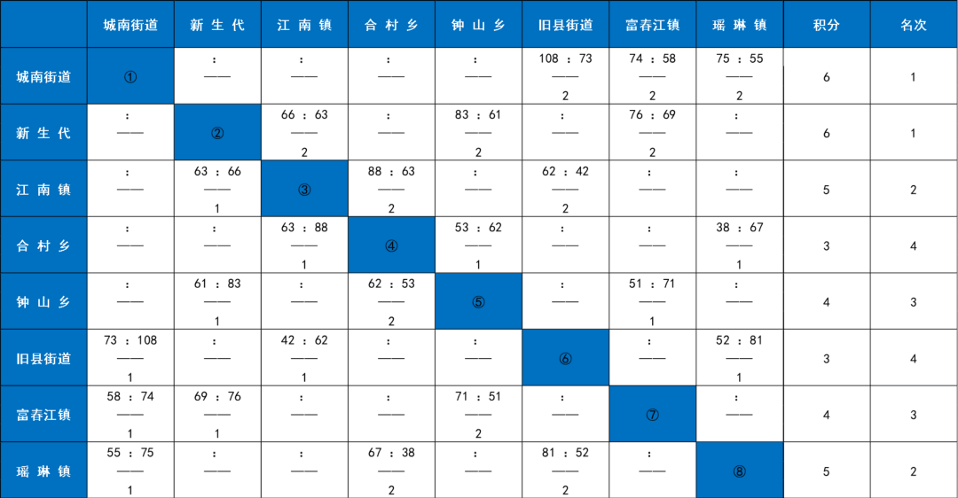 今(jīn)晚(wǎn)就有比(bǐ)赛!快(kuài)來(lái)为你(nǐ)喜爱的战隊(duì)加油!