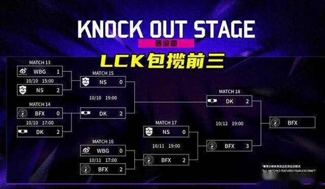 LOL亚洲(zhōu)邀请赛LPL表(biǎo)现不佳，官方警(jǐng)告(gào)选手态度不行