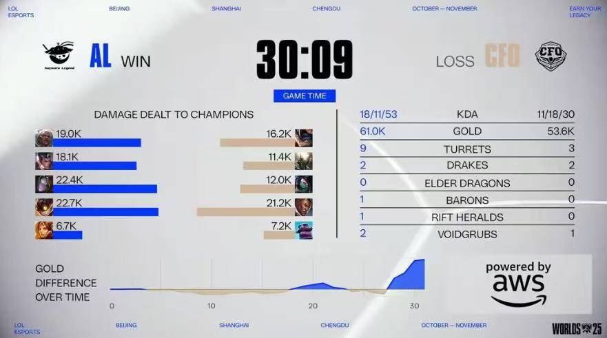 LOL比赛策略拉满,这款三国遊(yóu)戏同(tóng)样烧脑力(lì)!