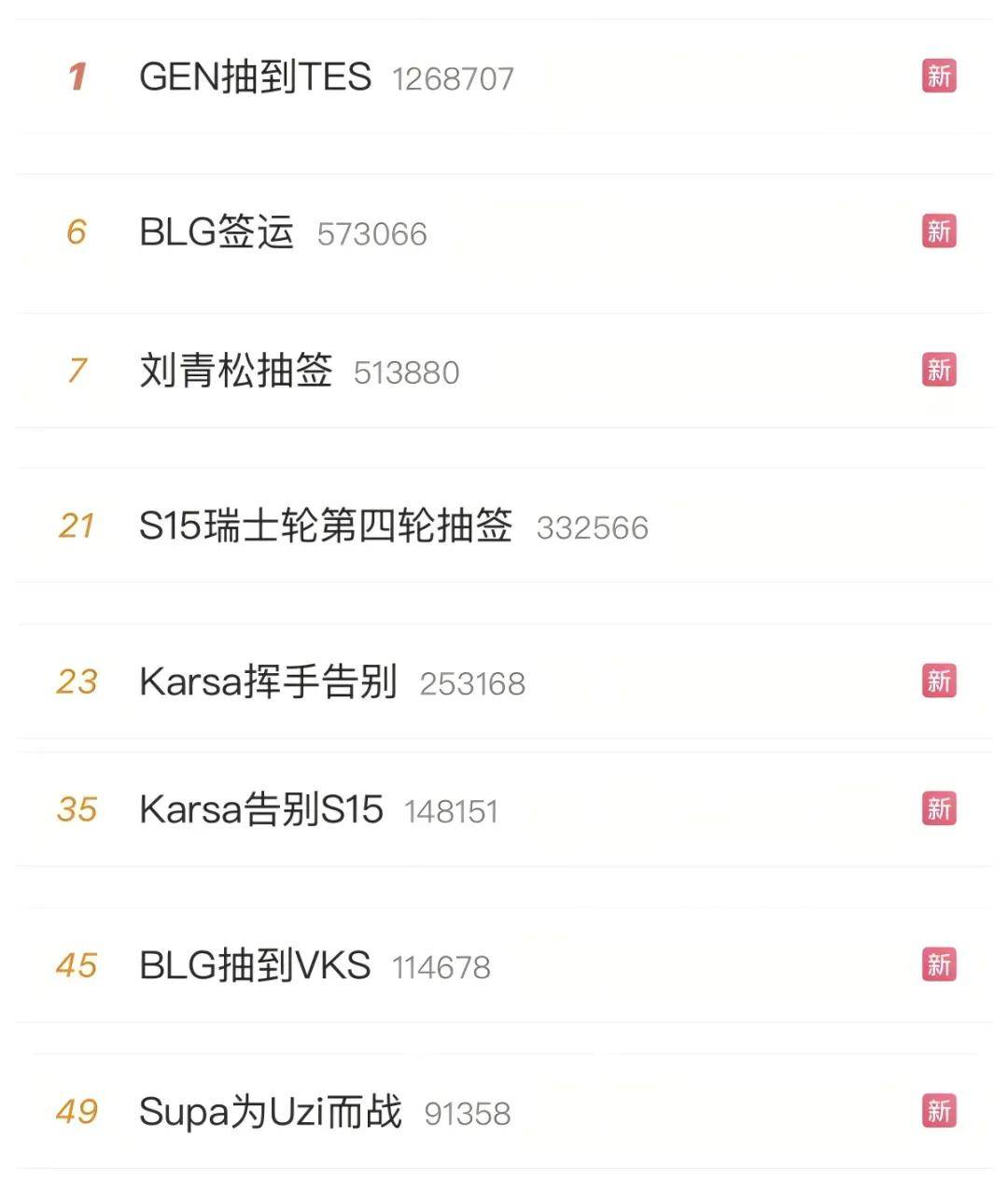 LOL凉了成(chéng)最大(dà)骗局,LOL世(shì)界賽(sài)最倒霉战队诞生,LPL弃将复仇成(chéng)功(gōng)