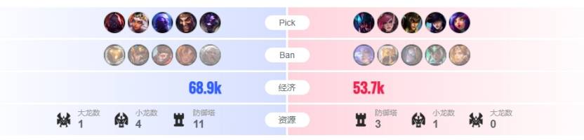 黑马戰(zhàn)隊(duì)爆冷(lěng)逆袭!快來(lái)這(zhè)款游戏開(kāi)启策略征程