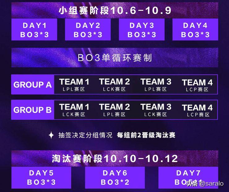亚洲邀请赛名单确定!LPL出征队伍(wǔ)将获特训