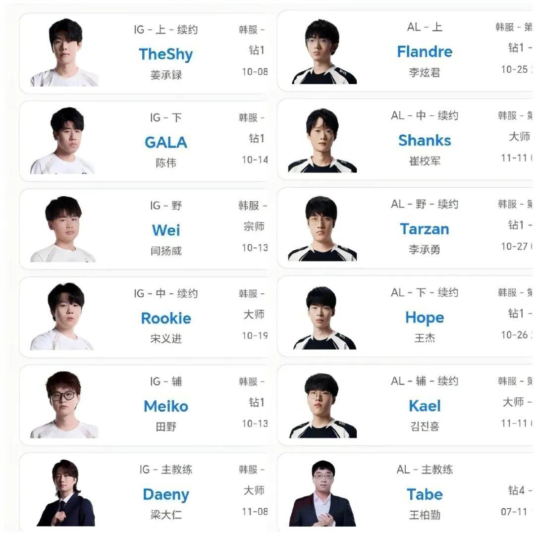 LPL史上零(líng)差评韩援(yuán),从惨遭降级到世(shì)界冠軍(jūn),遭LPL多家战队哄搶(qiǎng)