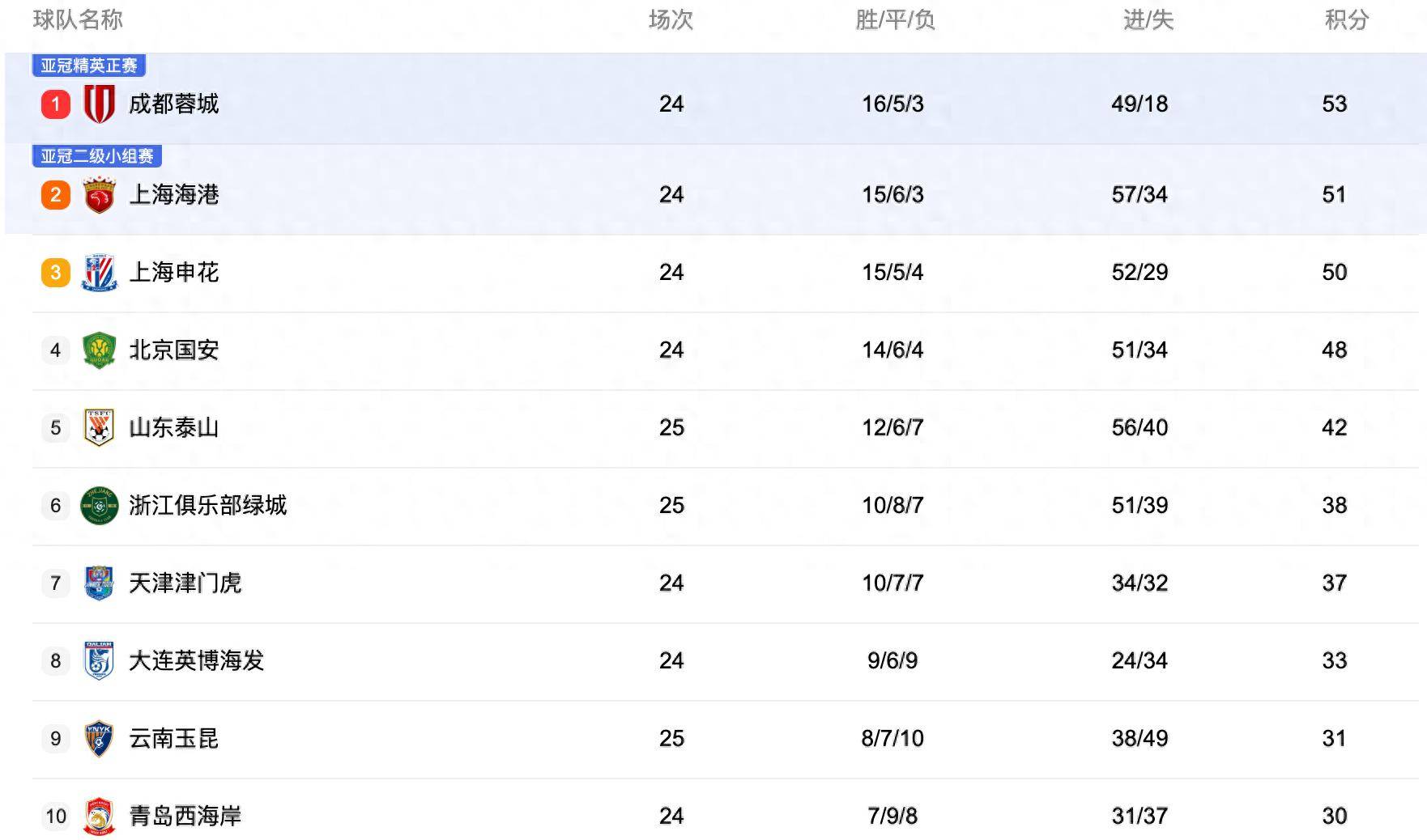 中(zhōng)央(yāng)5台(tái)直播(bō)足球(qiú)时间表：今晚CCTV5直播(bō)中(zhōng)超比(bǐ)赛！附中(zhōng)超赛程表