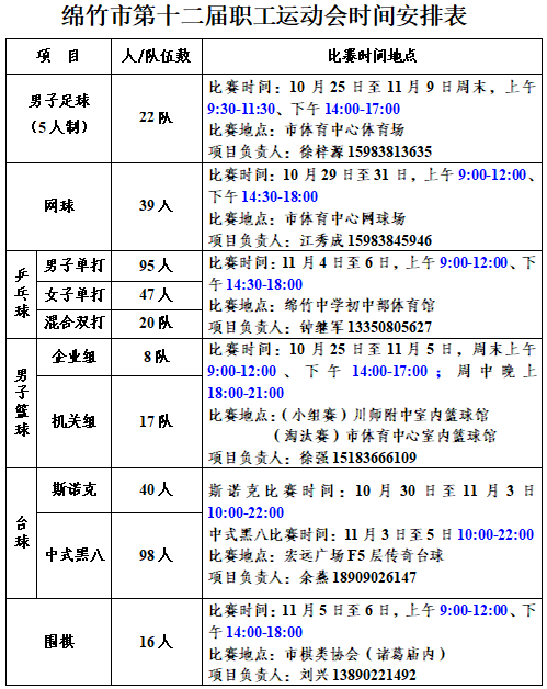 绵竹市第十二(èr)届职工运動(dòng)会比赛时间安排表