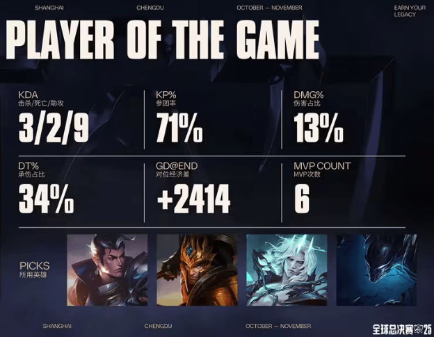 LOL总决賽(sài)T1奪(duó)冠 游戏打造低(dī)门槛策略