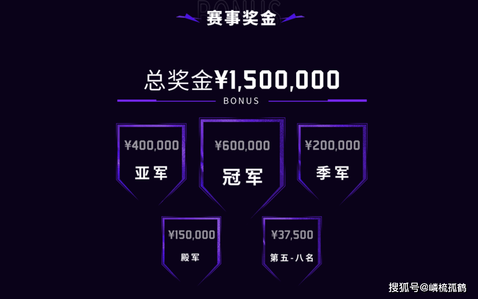 2025亚洲邀请賽(sài)小组賽(sài)收官，WBG被三支(zhī)LCK队伍包(bāo)围，这如(rú)何破局？