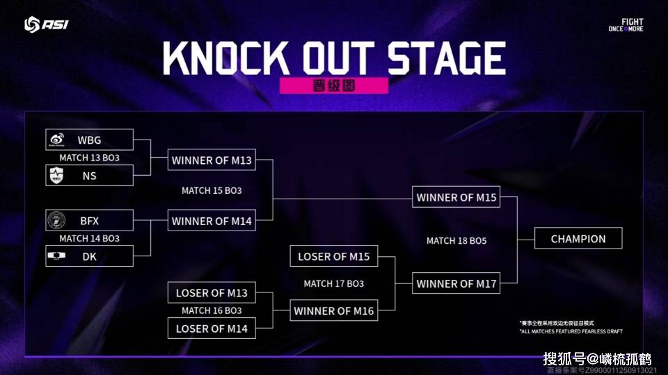 2025亚洲邀请賽(sài)小组賽(sài)收官，WBG被三支(zhī)LCK队伍包(bāo)围，这如(rú)何破局？